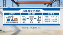 昆明本地工厂讲解：说一遍公路压浆料和铁路压浆料的区别